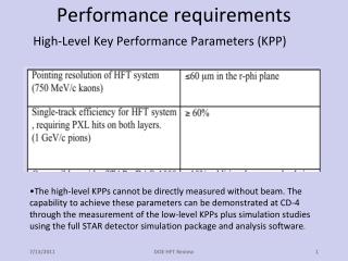 Performance requirements