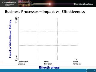 Business Processes – Impact vs. Effectiveness