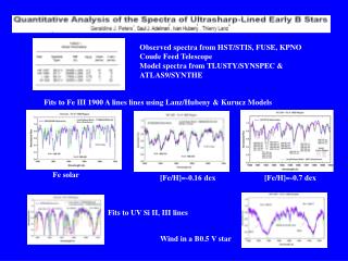 Observed spectra from HST/STIS, FUSE, KPNO Coude Feed Telescope