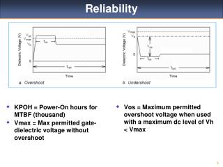 Reliability