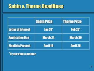 Sabin &amp; Thorne Deadlines