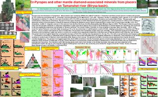 Cr-Pyropes and other mantle diamond-associated minerals from placers