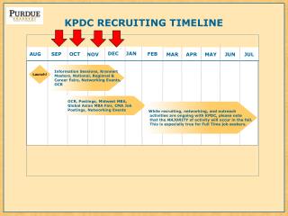 KPDC RECRUITING TIMELINE
