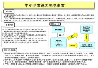 　　　　　中小企業魅力発見事業