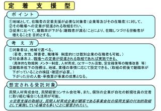 定着支援型