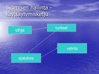 Syömisen hallinta - käyttäytymisketju