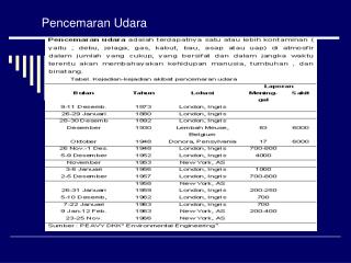 Pencemaran Udara