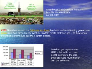 Greenhouse Gas Emissions from S.D. Landfills Underestimated Apr 03, 2008