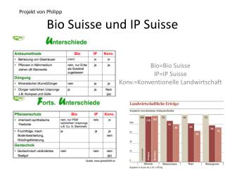 Bio Suisse und IP Suisse
