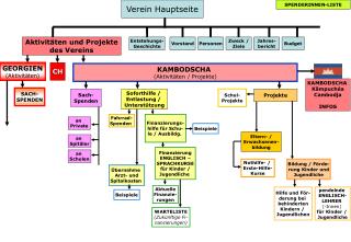 Verein Hauptseite