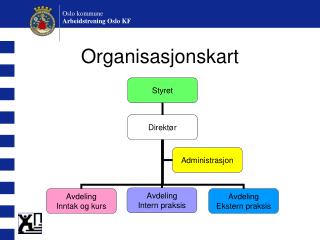 Organisasjonskart