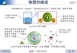 物質的組成
