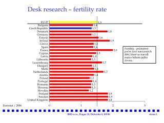 Desk research – fertility rate
