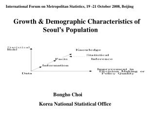 Growth &amp; Demographic Characteristics of Seoul’s Population