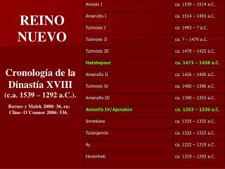 Cronología de la Dinastía XVIII (c.a. 1539 – 1292 a.C.).