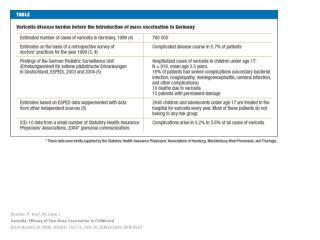 Wutzler , P; Knuf , M; Liese, J Varicella : Efficacy of Two -Dose Vaccination in Childhood