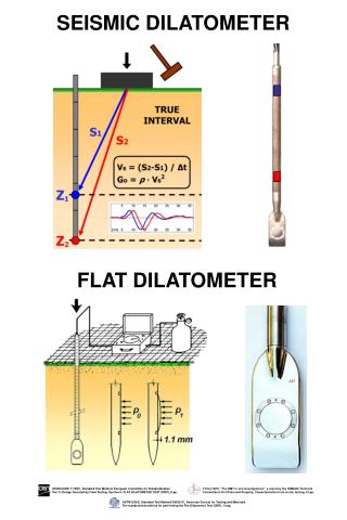 SEISMIC DILATOMETER