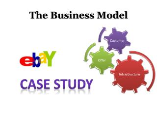 The Business Model