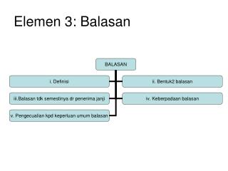 Elemen 3: Balasan