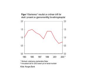 1) Morbank, eksklusive utenlandske filialer