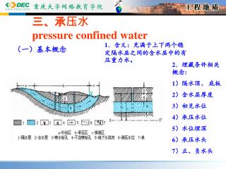 三、承压水 pressure confined water