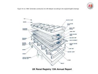 UK Renal Registry 13th Annual Report