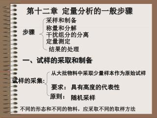 第十二章 定量分析的一般步骤