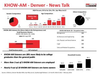 KHOW-AM - Denver - News Talk