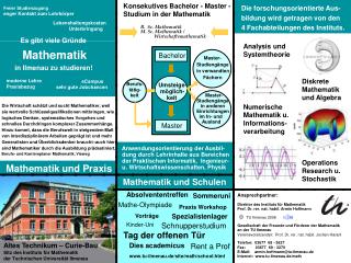 Die Wirtschaft schätzt und sucht Mathematiker, weil