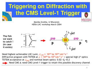 Triggering on Diffraction with the CMS Level-1 Trigger