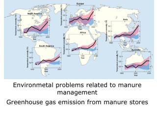 Environmetal problems related to manure management Greenhouse gas emission from manure stores