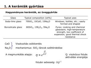 1. A kerámiák gyártása