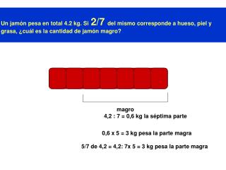 Un jamón pesa en total 4.2 kg. Si 2/7 del mismo corresponde a hueso, piel y grasa,