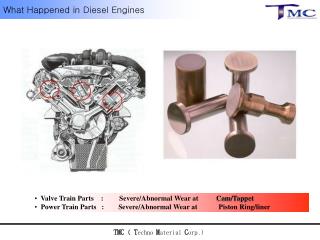 Valve Train Parts : Severe/Abnormal Wear at Cam/Tappet