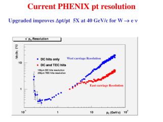 Current PHENIX pt resolution