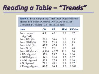 Reading a Table – “Trends”