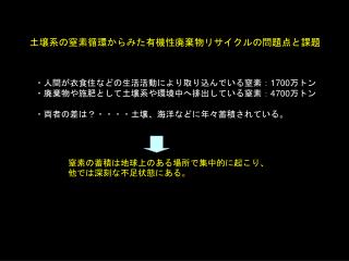 土壌系の窒素循環からみた有機性廃棄物リサイクルの問題点と課題