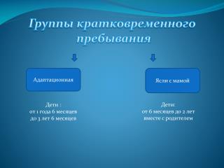 Дети: от 6 месяцев до 2 лет вместе с родителем