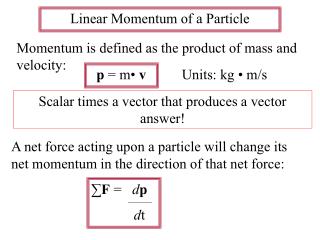 Linear Momentum of a Particle
