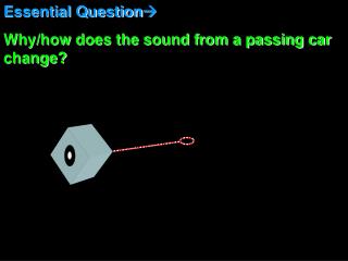 Essential Question  Why/how does the sound from a passing car change?