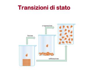 Transizioni di stato