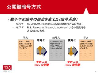 公開鍵暗号方式