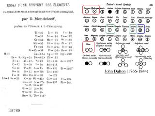 John Dalton (1766-1844)