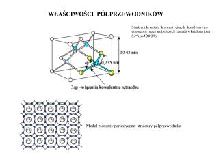 WŁAŚCIWOŚCI PÓŁPRZEWODNIKÓW