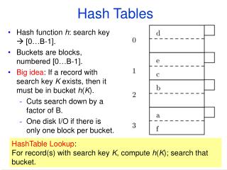 Hash Tables