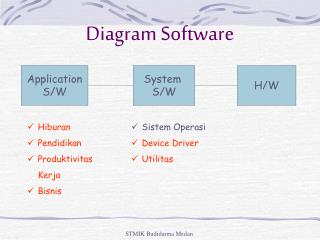 Diagram Software