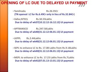 Tamilnadu		 Rs.26.35Cr (TN opened LC for Rs.6.49Cr only in lieu of Rs.32.84Cr )