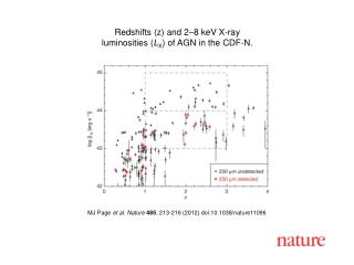 MJ Page et al. Nature 485 , 213-216 (2012) doi:10.1038/nature11096