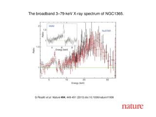The broadband 3–79-keV X-ray spectrum of NGC1365.