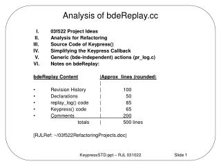 Analysis of bdeReplay